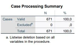 SPSS Reliability analysis (Cronbach's Alpha) in 4 steps 49