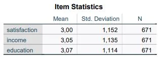 SPSS Reliability analysis (Cronbach's Alpha) in 4 steps 8