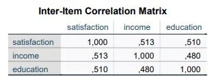 SPSS Reliability analysis (Cronbach's Alpha) in 4 steps 53