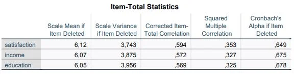 SPSS Reliability analysis (Cronbach's Alpha) in 4 steps 54